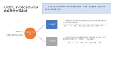 自由基光引发剂